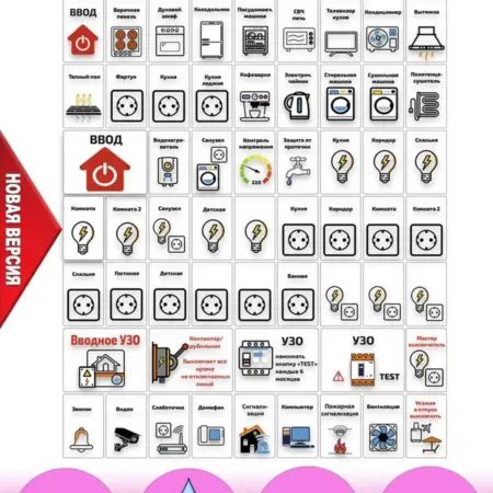 Наклейки на автоматы в электрический щит. ФотоLab